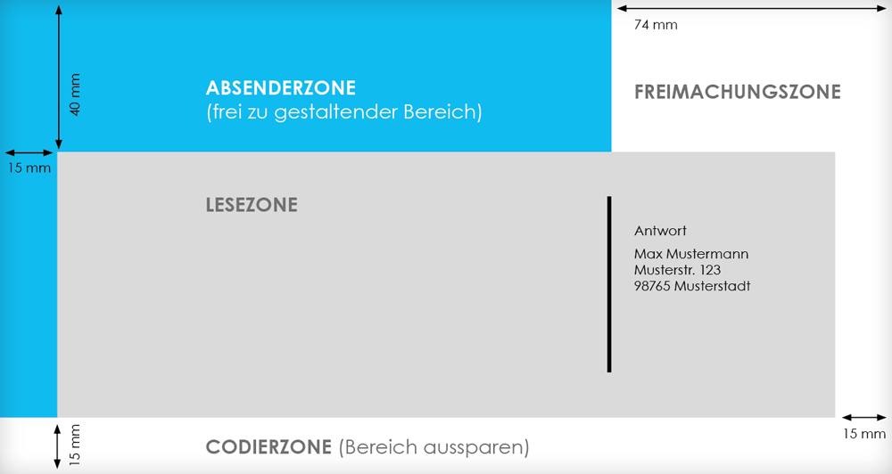 Postvorgaben Maxi Card